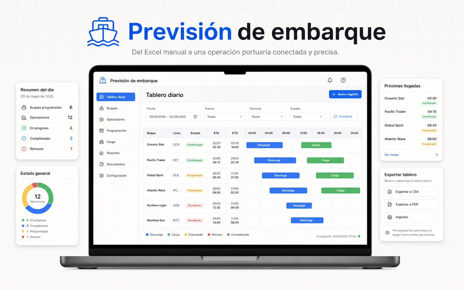 Previsión de embarque